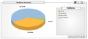 OS Market Share