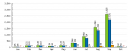 The Rise and Rise of PWDB