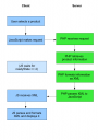 Ajax tutorial diagram