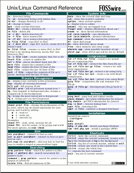 Shot of the cheat sheet