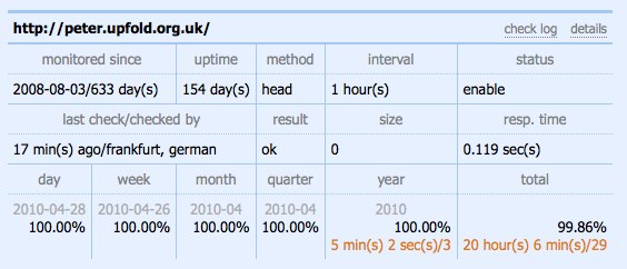 Uptime report August 2008–April 2010