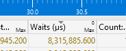 Windows Performance Analyzer: The Waits (microseconds) column, showing 8,315,885.600